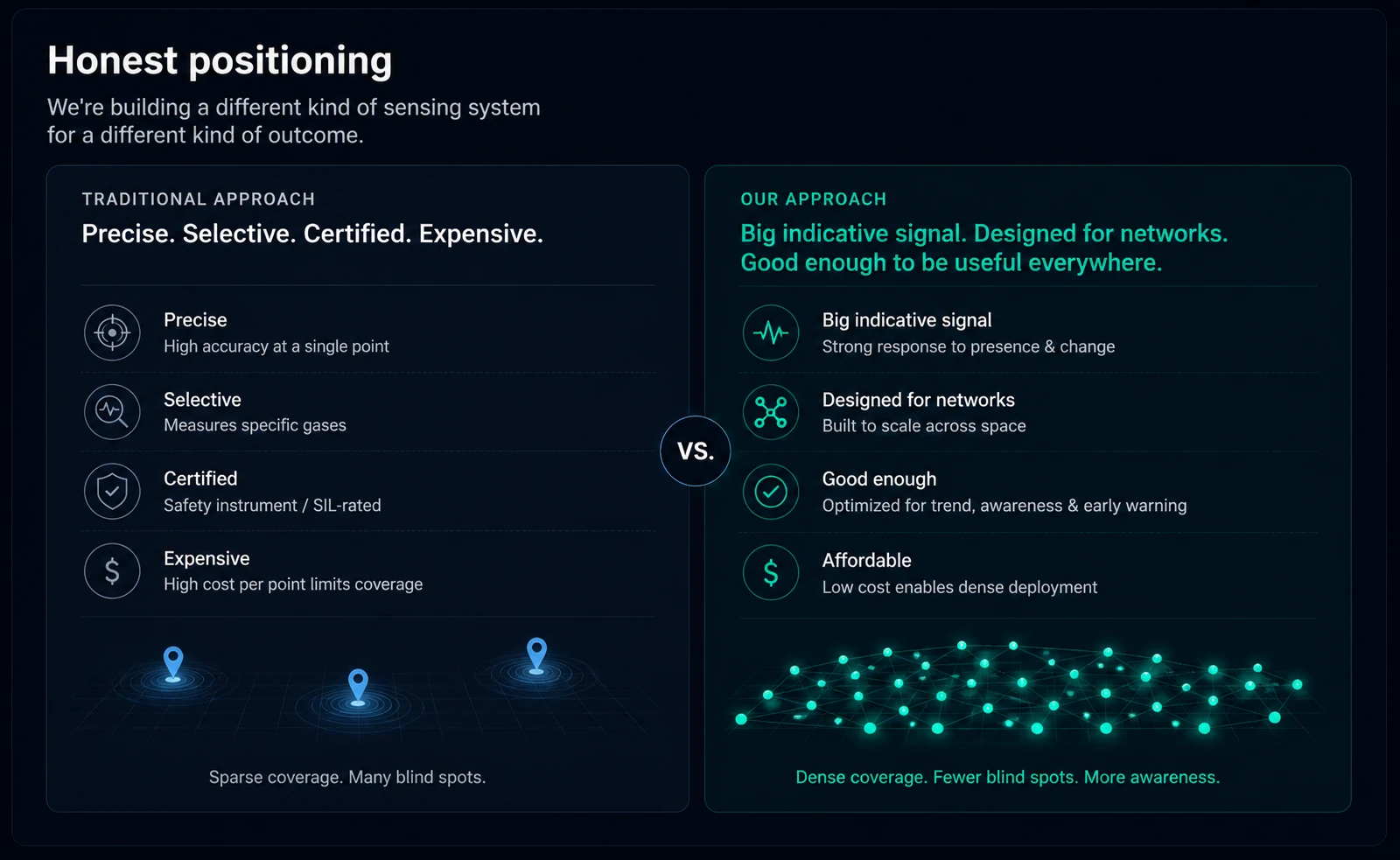 Honest positioning: traditional precise certified sensing versus NSI dense indicative sensing networks